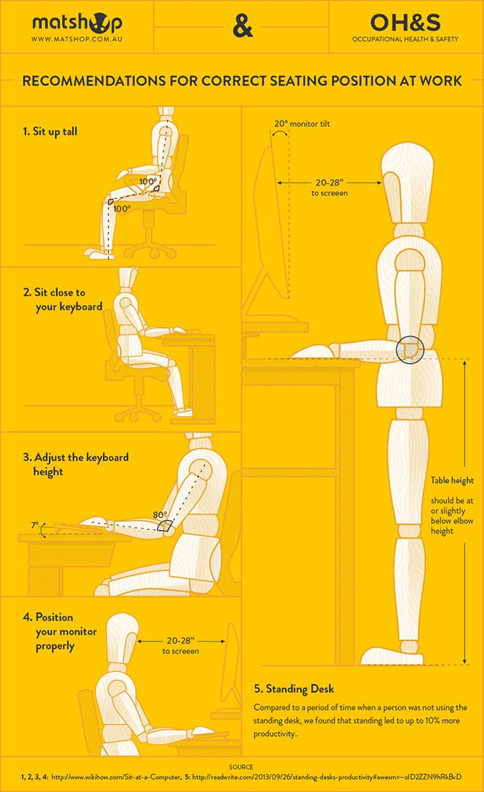 Infographic showing the OHS recommendations for ergonomic sitting workstations