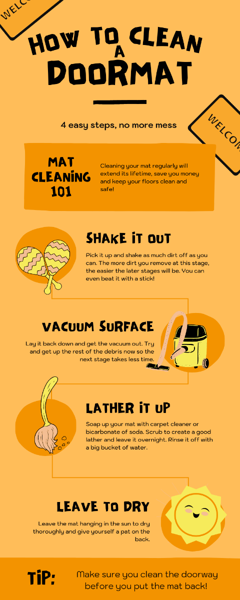 An infographic detailing the steps to clean a doormat. The 4 step guide is written in plain text below the image.