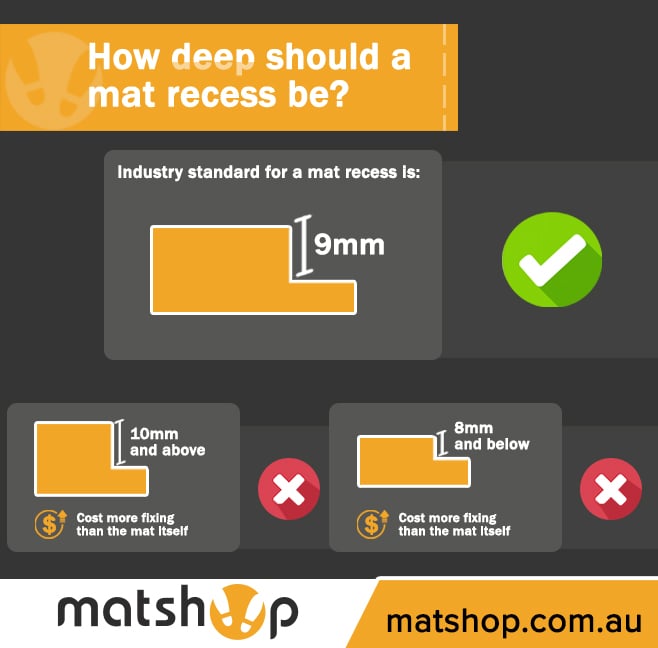 An diagram showing how deep a mat recess should be.