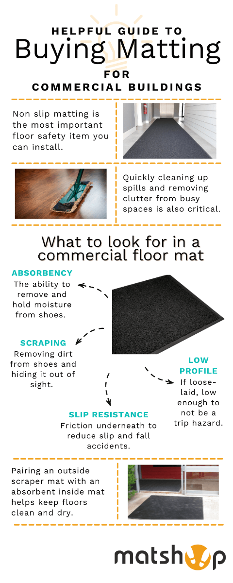 Commercial floor mats guide to buying and what to look for in the perfect commercial building entrance mat.